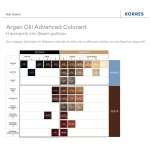 KORRES ARGAN OIL Advanced Colorant 6.73 Χρυσό Κακάο (-10%) - Image 4
